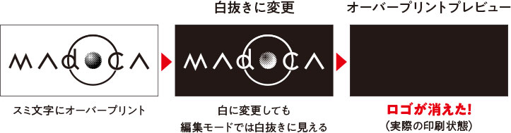 入稿トラブルはもううんざり データ作成の落とし穴 Pdf イラストレーター編