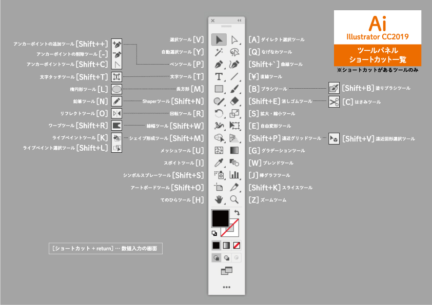 ツールパネルショートカット一覧
